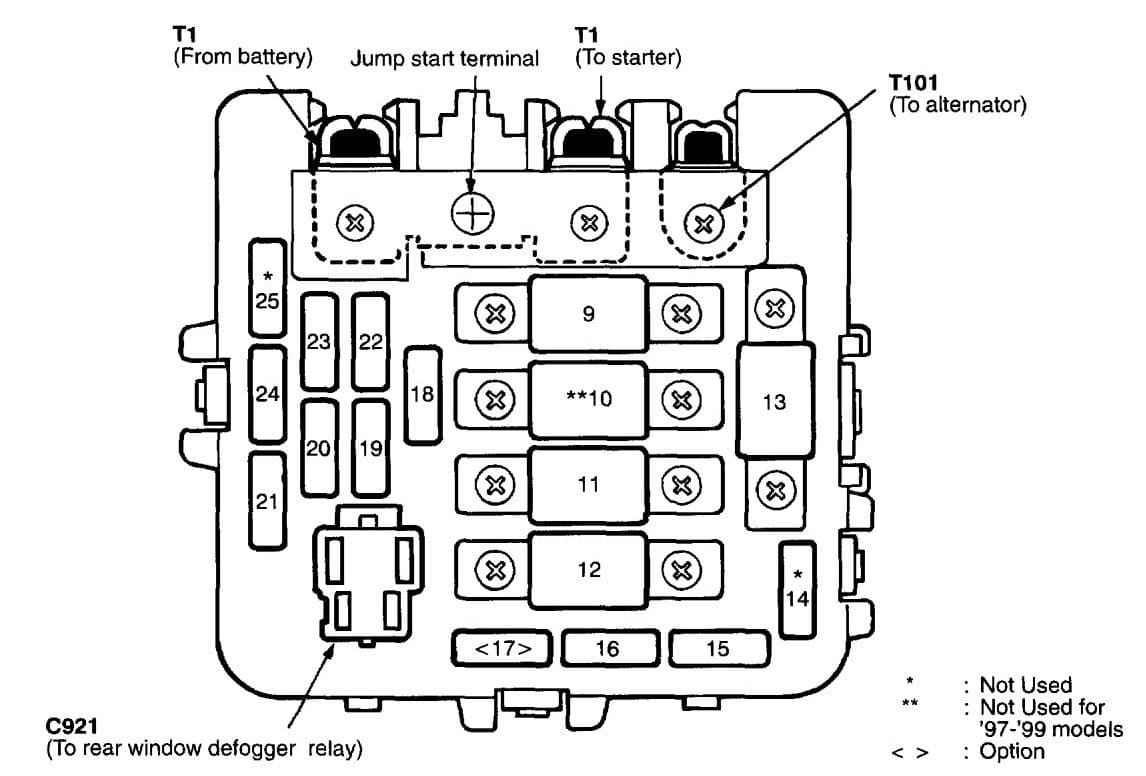 Acura NSX – fuse box diagram 