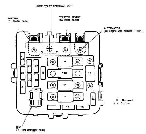 Acura NSX - fuse box diagram - main fuse box