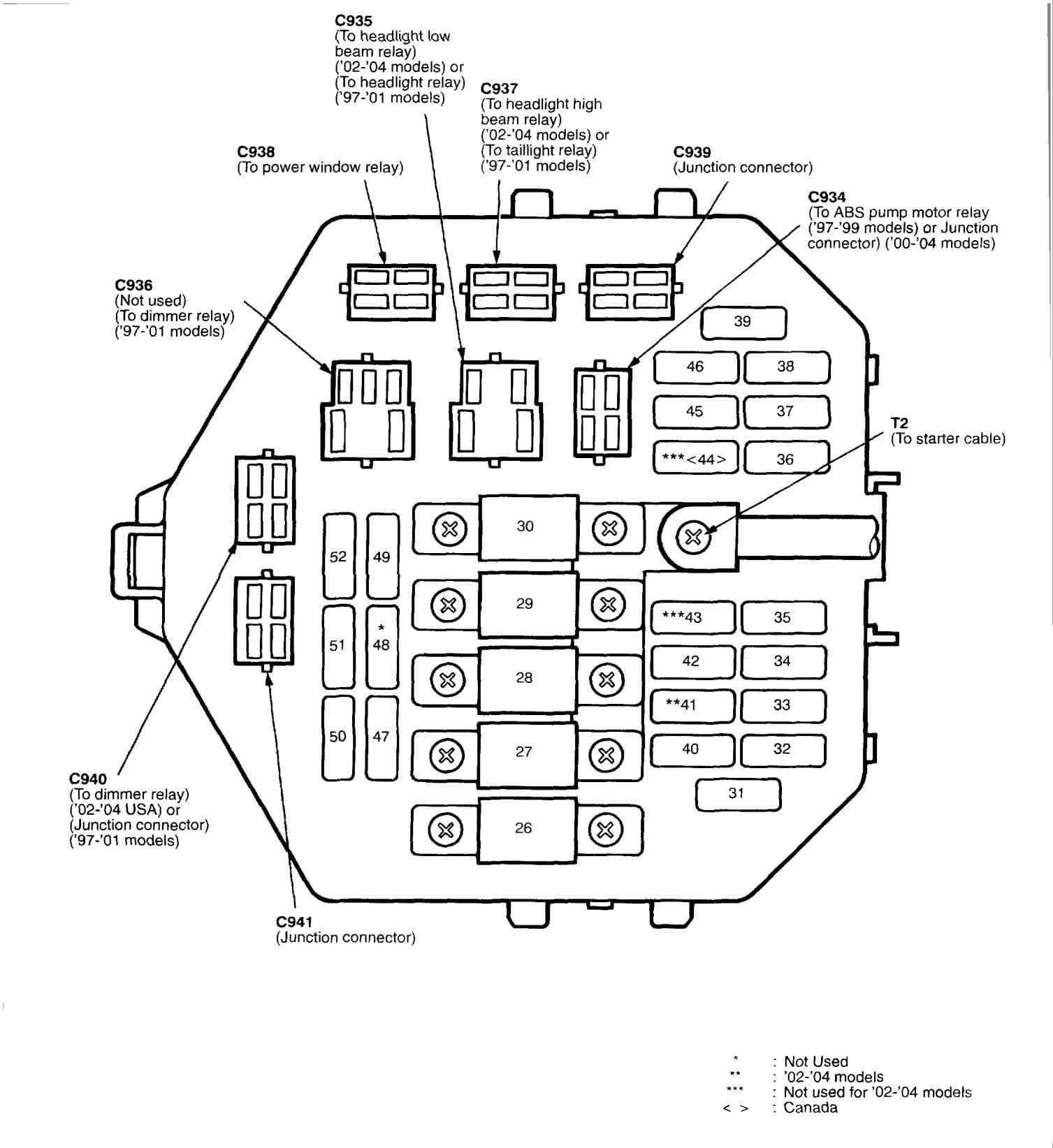 Acura NSX – fuse box diagram – under hood