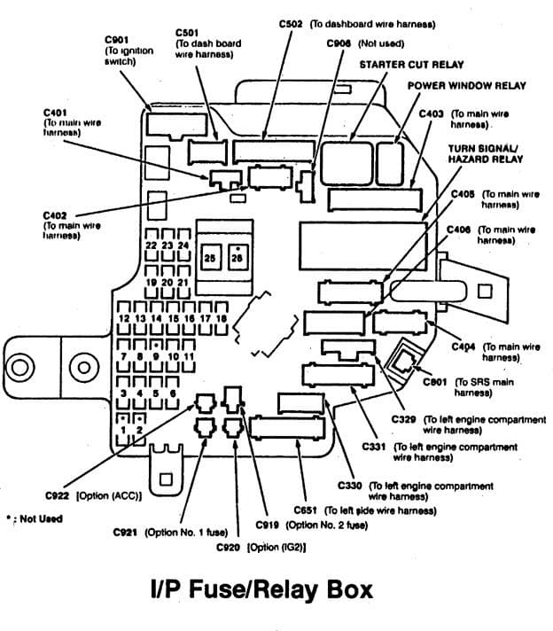 Acura RL - fuse box diagram - I/P fuse/relay box