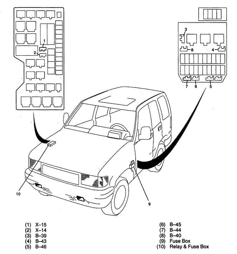 Acura SLX – fuse box diagram – diode list 