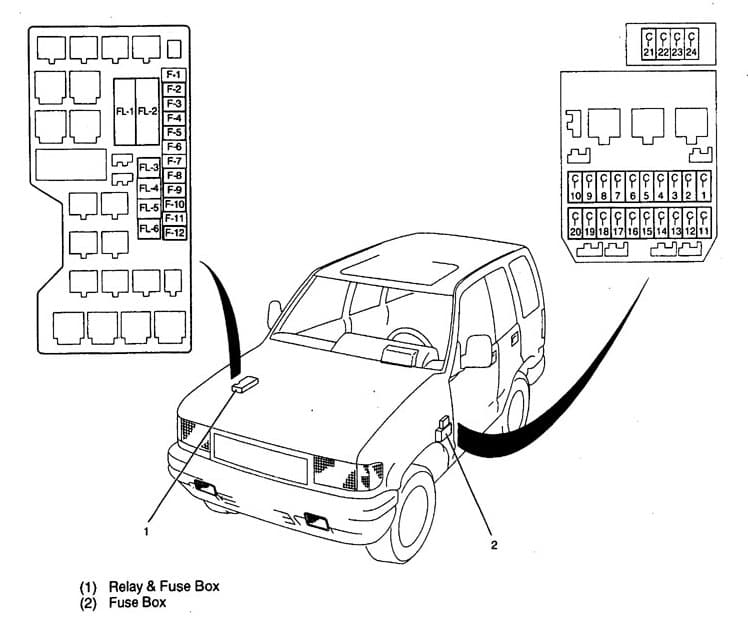 Acura SLX – fuse box diagram – fuse and relay box 