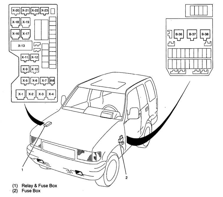 Acura SLX – fuse box diagram – fuse panel relay list