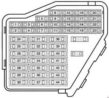 Audi A3 8L - fuse box diagram - driver side dash panel
