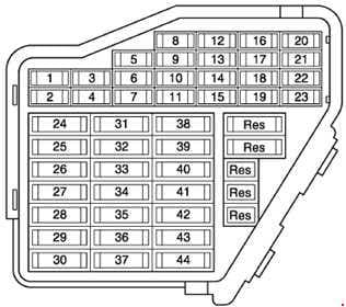 Audi A6 - fuse box diagram - side dash panel