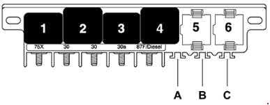 Audi S6 – fuse box diagram – micro-central electrics, behind driver’s storage compartment