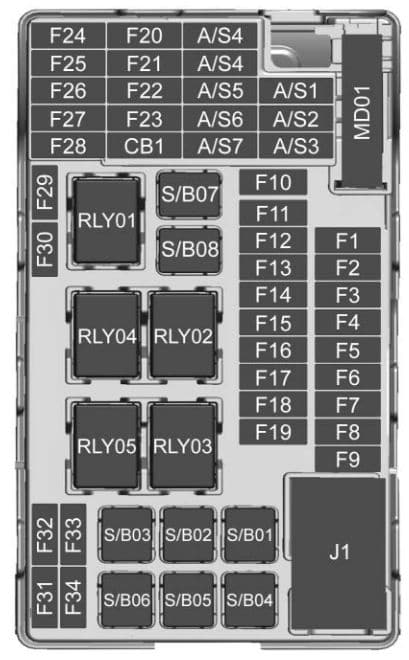 Buick Encore - fuse box - instrument panel