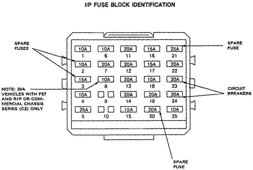 Cadillac Commercial Chassis - fuse box diagram - passenger compartment