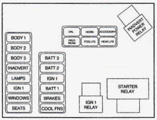 Cadillac Eldoroado - fuse box diagram - maxi fuse/relay center