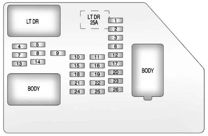 Chevrolet Avalanche - fuse box diagram - instrument panel