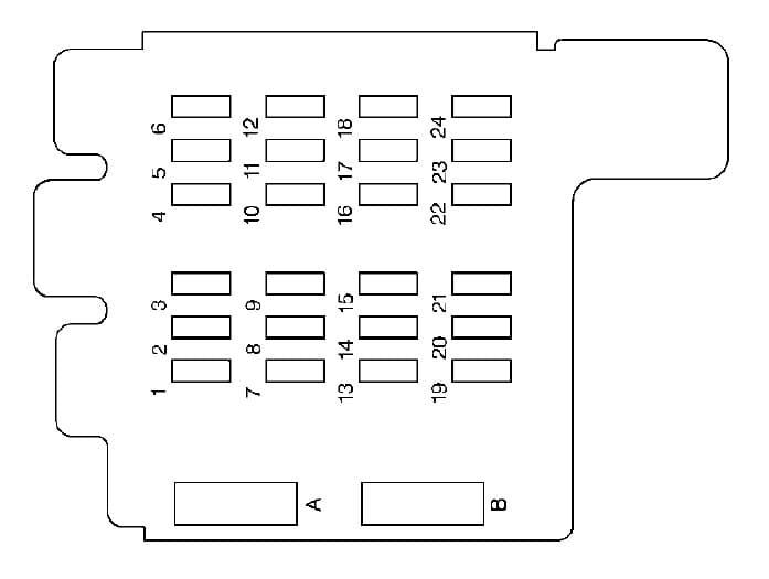 Chevrolet Astro - fuse box - instrument panel