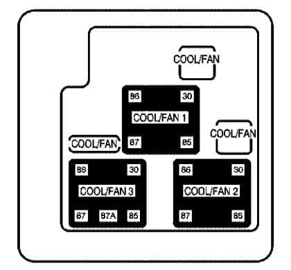 Chevrolet Avalanche - fuse box diagram - auxiliary electric cooling fan