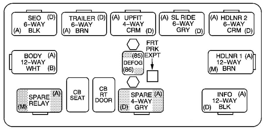 Chevrolet Avalanche - fuse box diagram - center instrument panel