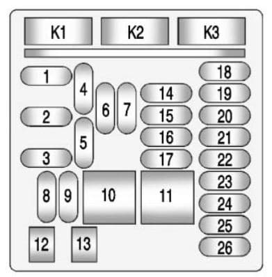 Chevrolet Malibu - fuse box diagram - instrument panel