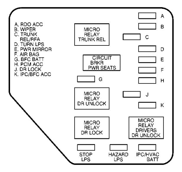 Chevrolet Malibu - fuse box diagram - instrument panel (left side)