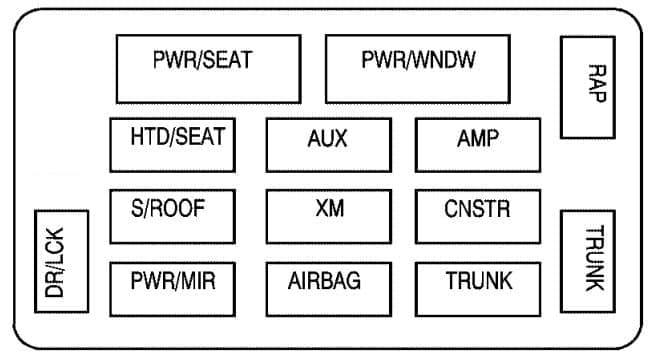 Chevrolet Monte Carlo -  fuse box - instrument panel