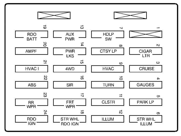 Chevrolet S-10 - fuse box - instrument panel
