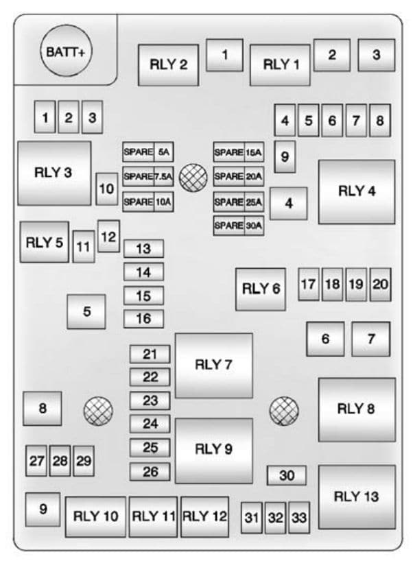 Chevrolet Sonic - fuse box diagram - engine compartment