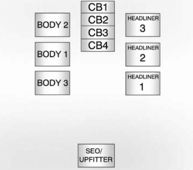 Chevrolet Suburban - fuse box - center instrument panel