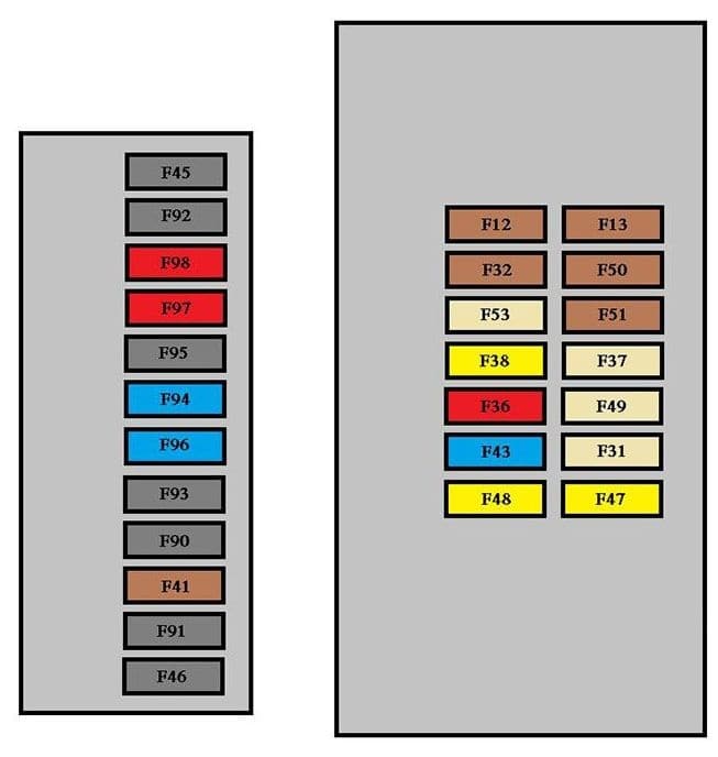 Citroen Nemo - fuse box diagram - dashboard