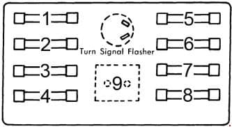 Dodge RM -Series - fuse box diagram
