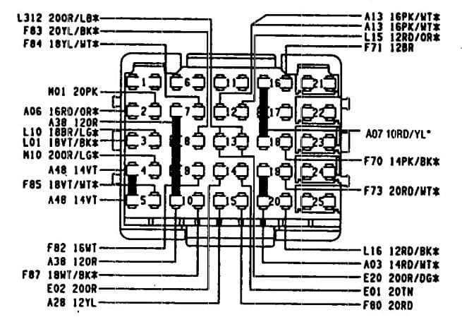 Eagel Premier - fuse box diagram (front)