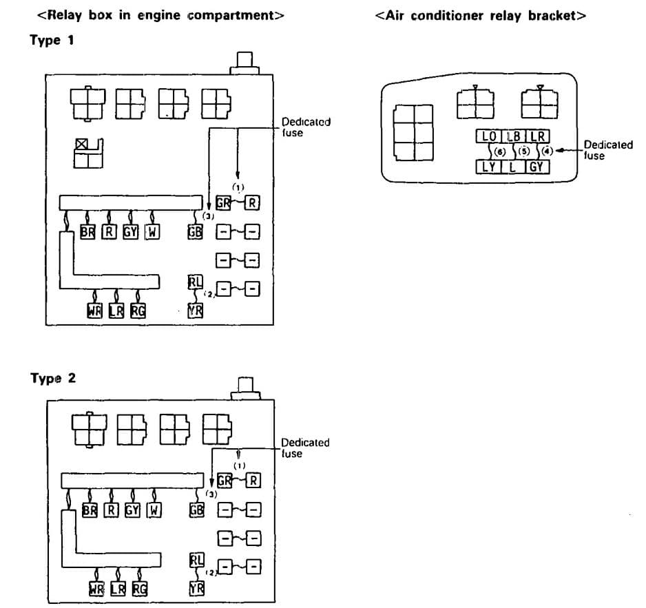Eagel Summit - fuse box diagram - relay