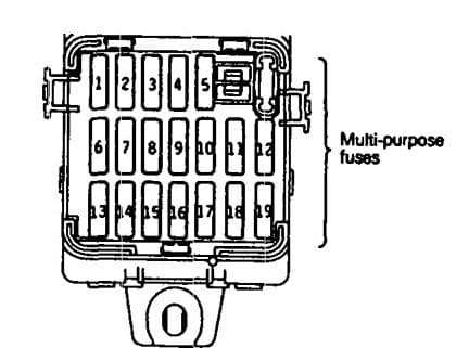 Eagel Talon - fuse box diagram