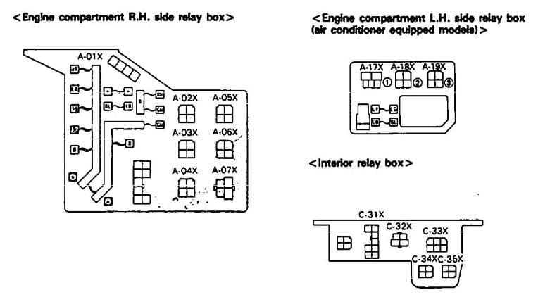 Eagle Talon - fuse box diagram - centralized relay box - engine compartment
