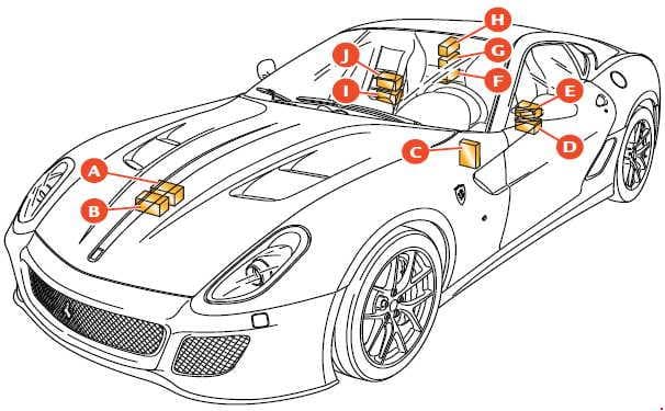 Ferrari 599 - fuse box diagram - location GTO