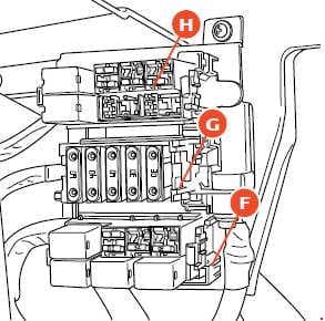 Ferrari 599 - fuse box diagram - luggage compartment - location