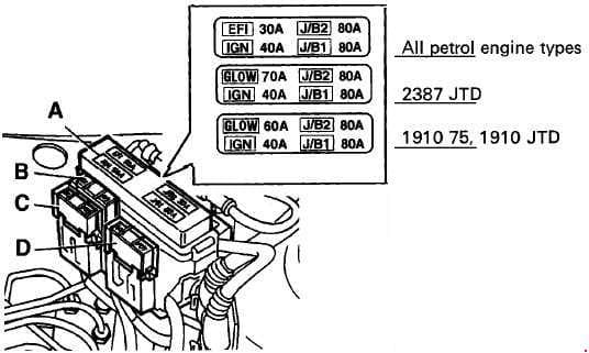 Fiat Marea - fuse box diagram - engine  compartment