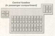Ford Fiesta mk4 fuse box - passenger compartment