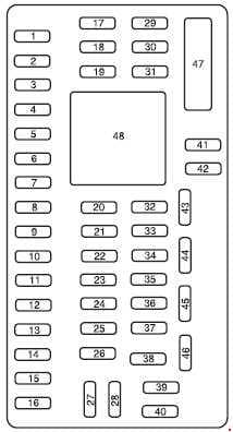 Ford E-250 - fuse box diagram - passenger compartment