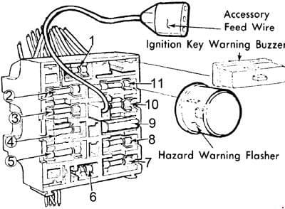 Ford LTD - fuse box diagram