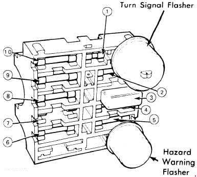 Ford Mustang - fuse box diagram