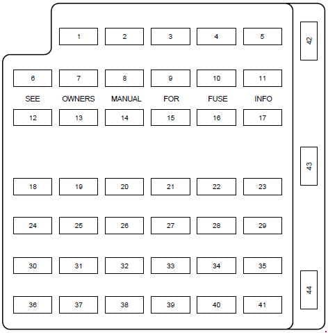 Ford Mustang - fuse box diagram - passenger compartment