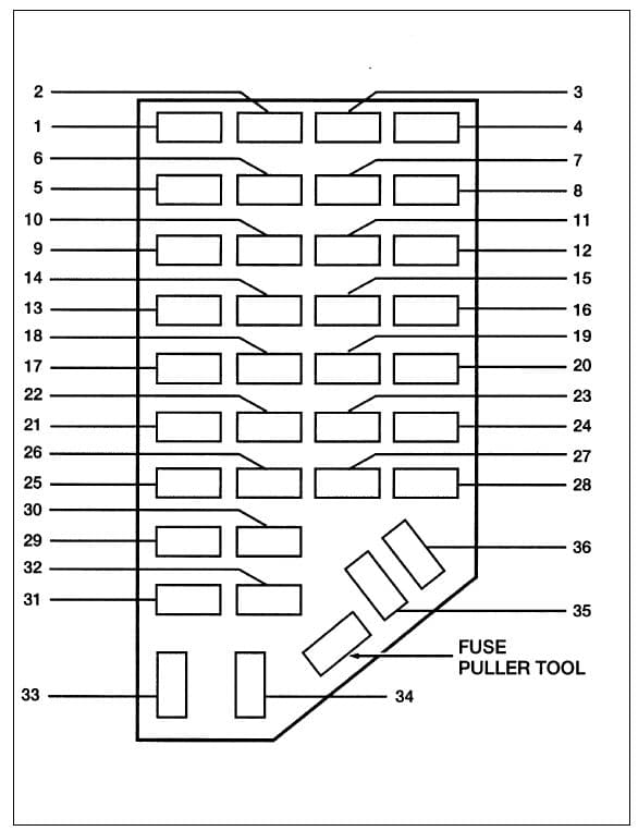 Ford Ranger - fuse box - instrument panel