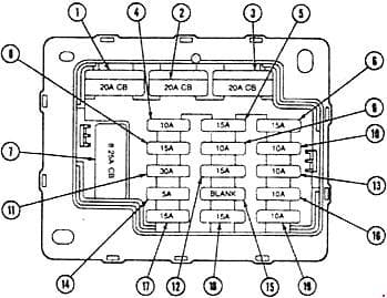 Ford Thunderbird - fuse box diagram - passenger compartment fuse box