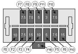 G-WIZ - fuse box diagram - instrument panel