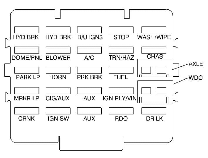 GMC C-Series mk2 - fuse box - instrument panel