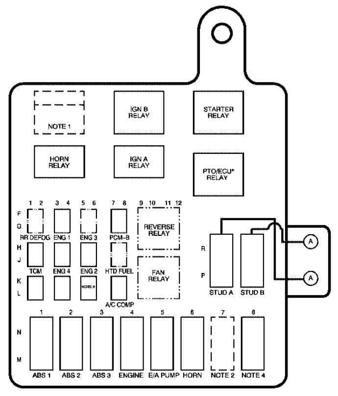 GMC Topkick - fuse box - engine compartment (primary box)