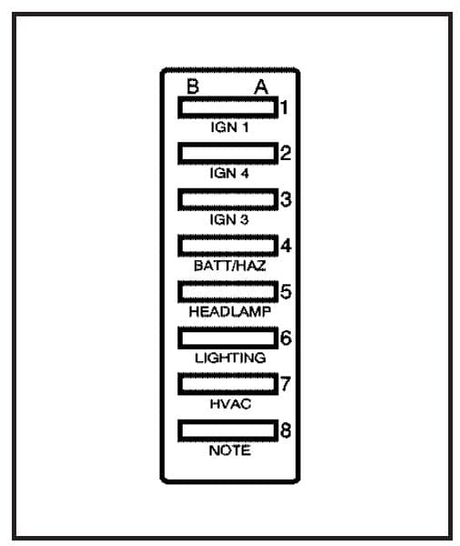 GMC Topkick - fuse box - engine compartment - (secondary box)