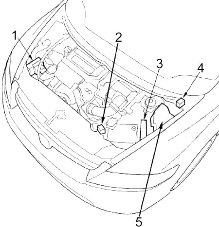 Honda Civic - fuse box diagram - engine compartment