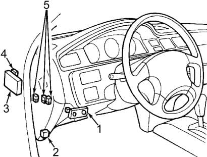 Honda Civic - fuse box diagram - passenger compartment