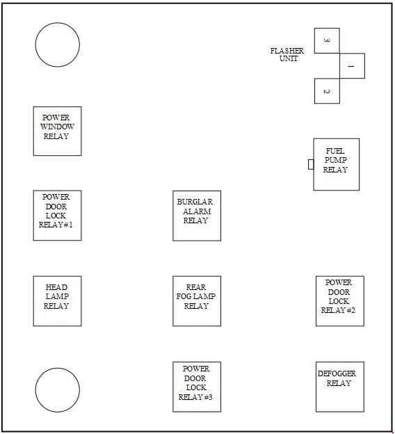 Hyundai Accent IC - fuse box diagram -  passenger compartment relay box