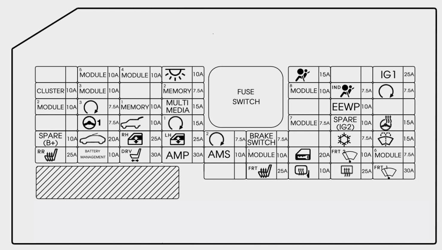 Hyundai Ioniq - fuse box - instrument panel