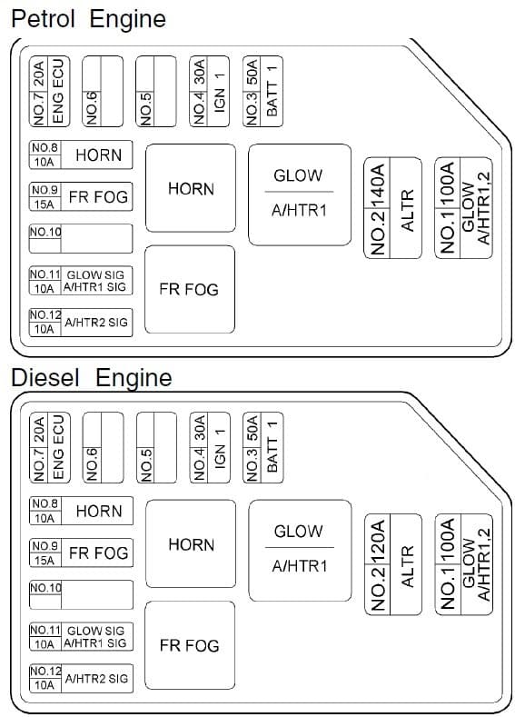 Hyundai Terracan - fuse box - engine compartment (box 1)