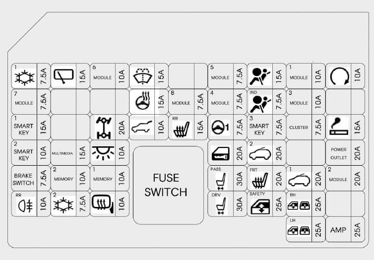 Hyundai Tucson - fuse box - instrument panel
