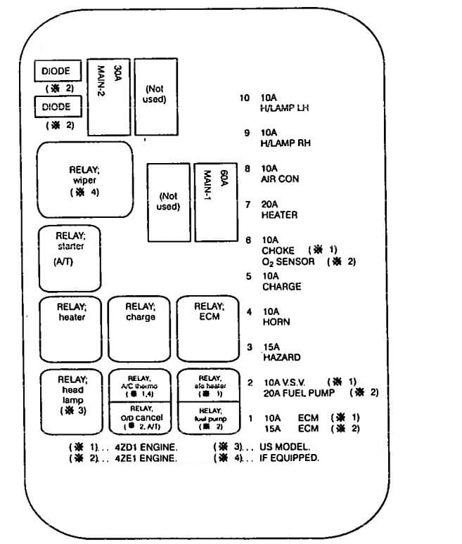 Isuzu Amigo - fuse box diagram
